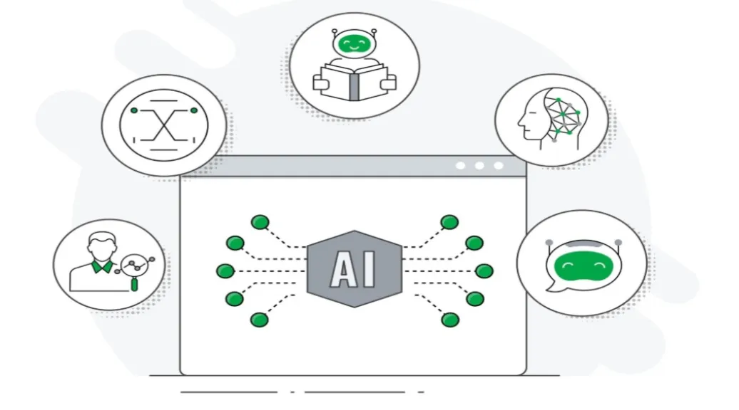 Ilustración con un panel "AI" en el centro conectado a cinco iconos: un robot leyendo un libro, un asistente de chat, un perfil con red neuronal, un analista y un diagrama de flujo.
