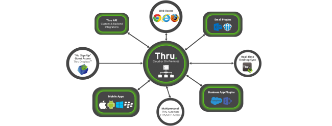 thru-overview thru-overview