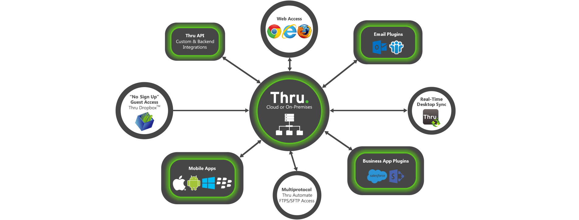 thru-overview